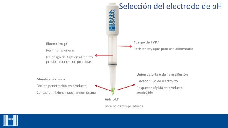Electrodo de pH para alimentos, con cuerpo de PVDF, membrana cónica y electrolito de gel, ideal para medir pH en queso